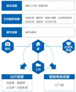 保守线下告白的“