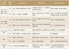 模子的参数量和计