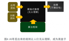 想把本人心中的法则输
